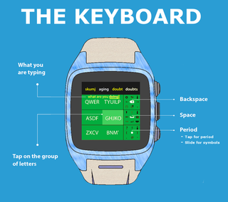 Illustration for article titled Yes, You Can Actually Type On a Smartwatch